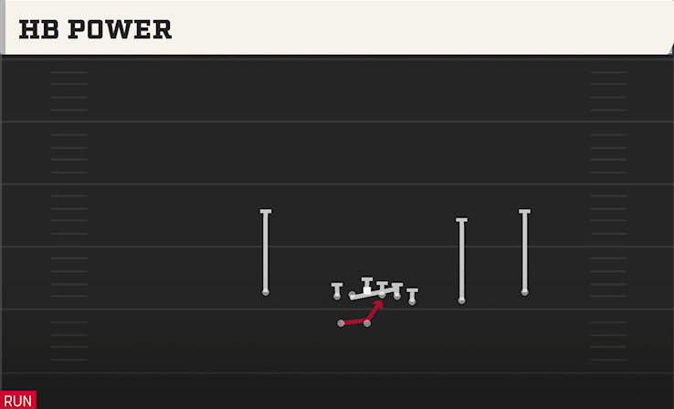 HB POWER play diagram College Football 27