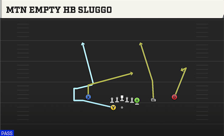 MTN EMPTY HB SLUGGO play diagram College Football 27