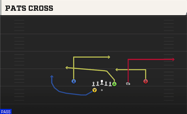 PATS CROSS play diagram College Football 27