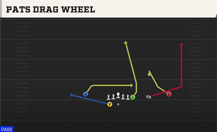 PATS DRAG WHEEL play diagram College Football 27