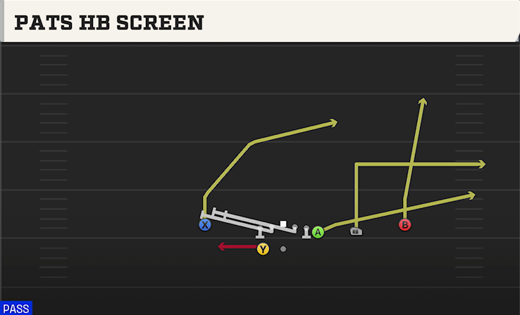 PATS HB SCREEN play diagram College Football 27
