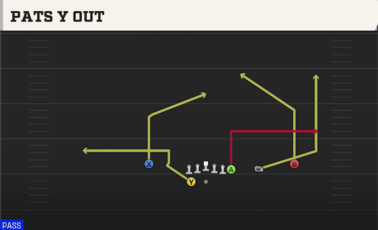 PATS Y OUT play diagram College Football 27