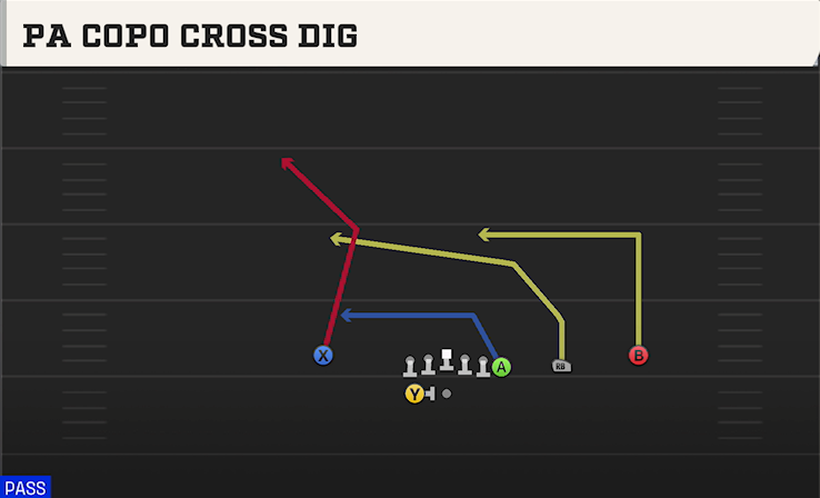 PA COPO CROSS DIG play diagram College Football 27