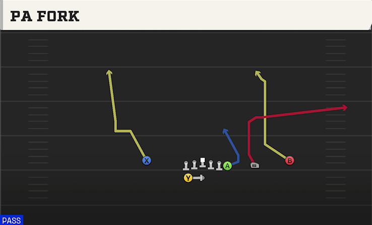 PA FORK play diagram College Football 27