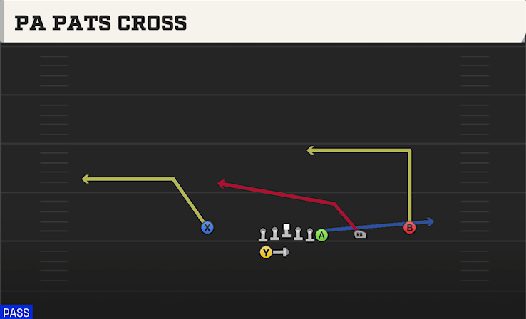 PA PATS CROSS play diagram College Football 27