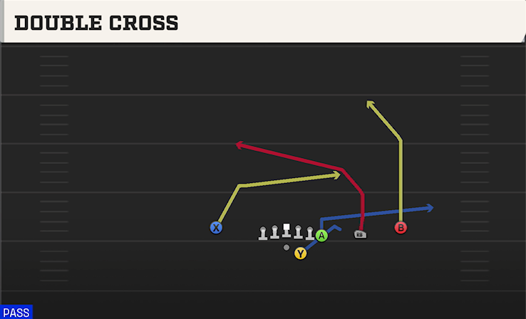 DOUBLE CROSS play diagram College Football 27