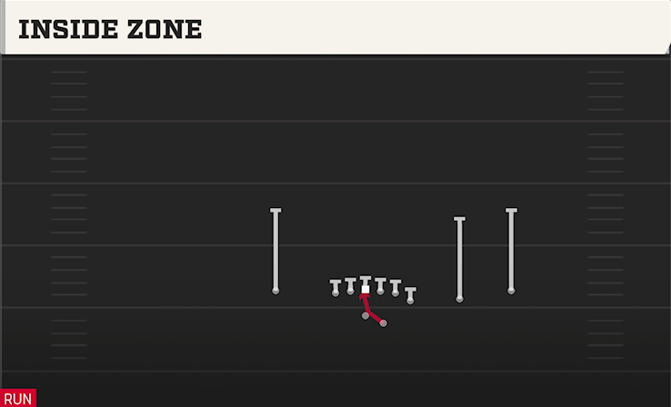 INSIDE ZONE play diagram College Football 27