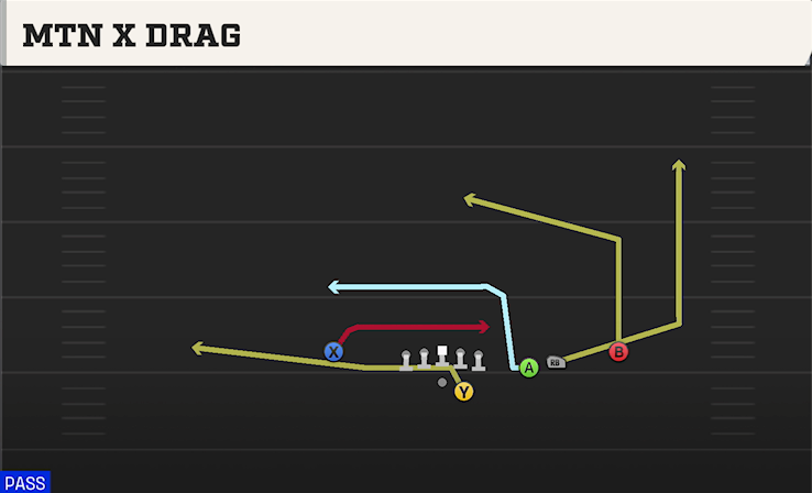 MTN X DRAG play diagram College Football 27