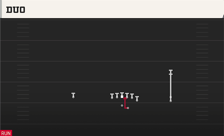 DUO play diagram College Football 27