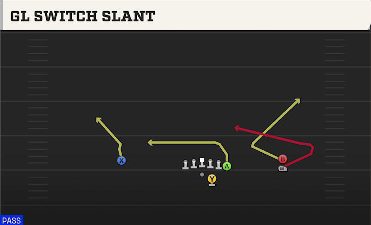 GL SWITCH SLANT play diagram College Football 27