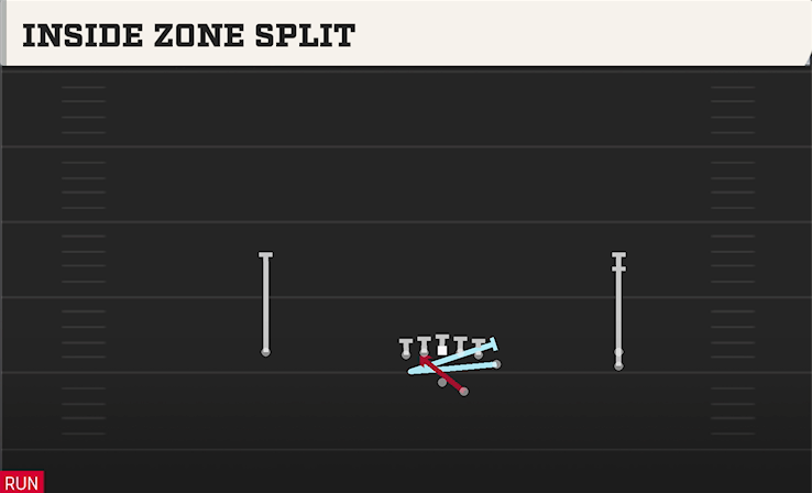 INSIDE ZONE SPLIT play diagram College Football 27