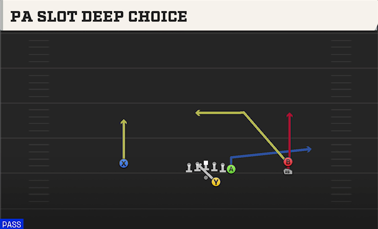 PA SLOT DEEP CHOICE play diagram College Football 27