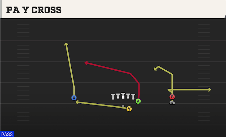 PA Y CROSS play diagram College Football 27
