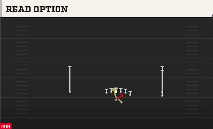 READ OPTION play diagram College Football 27