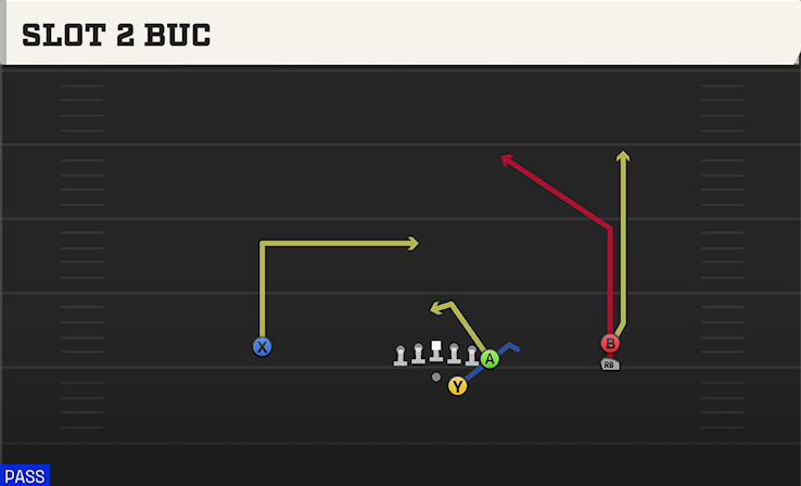 SLOT 2 BUC play diagram College Football 27