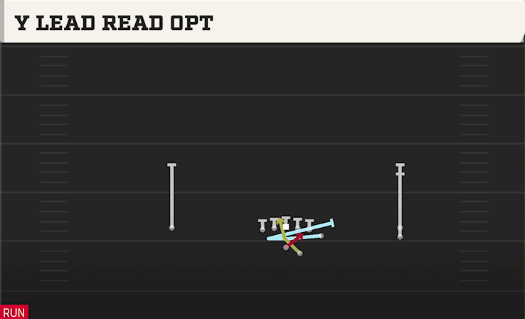 Y LEAD READ OPT play diagram College Football 27