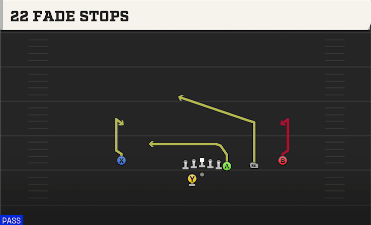22 FADE STOPS play diagram College Football 27