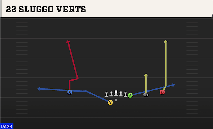 22 SLUGGO VERTS play diagram College Football 27