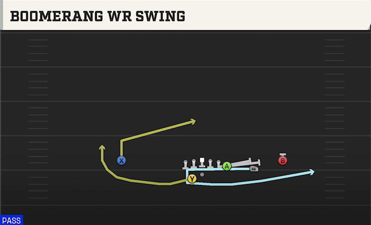 BOOMERANG WR SWING play diagram College Football 27