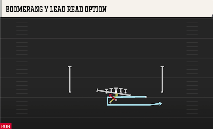 BOOMERANG Y LEAD READ OPTION play diagram College Football 27