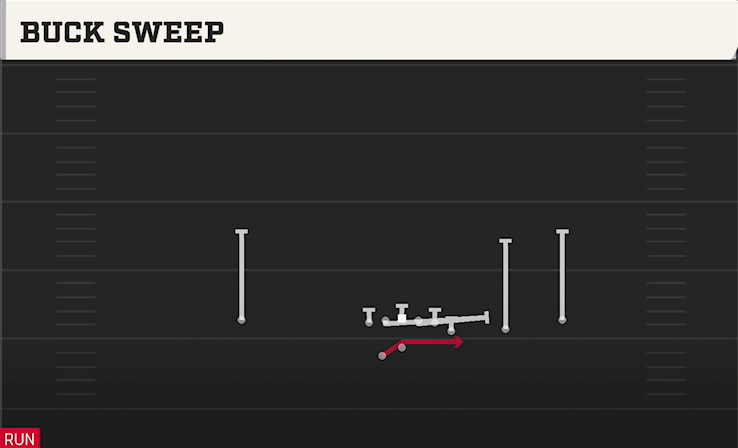 BUCK SWEEP play diagram College Football 27