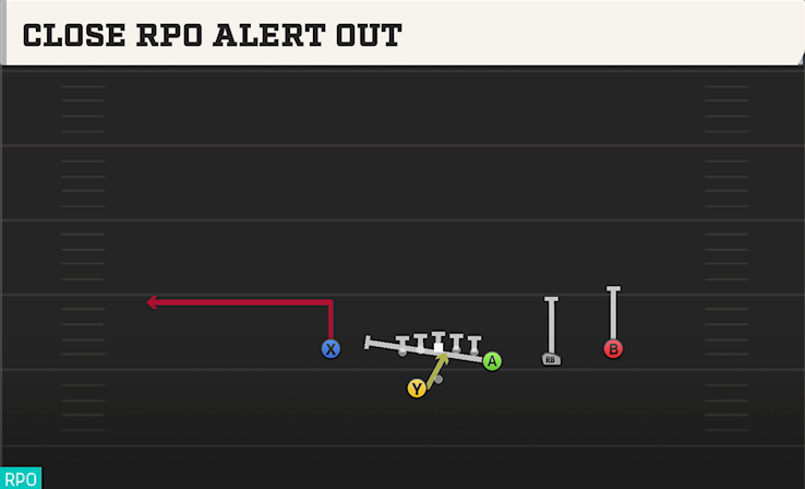 CLOSE RPO ALERT OUT play diagram College Football 27