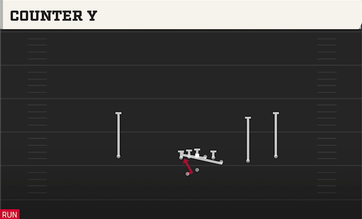 COUNTER Y play diagram College Football 27