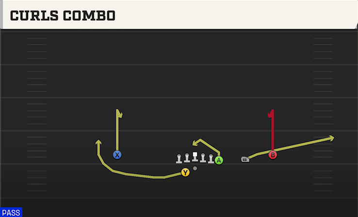 CURLS COMBO play diagram College Football 27