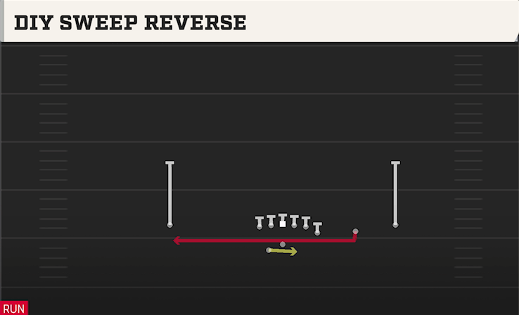 DIY SWEEP REVERSE play diagram College Football 27