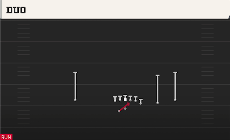 DUO play diagram College Football 27