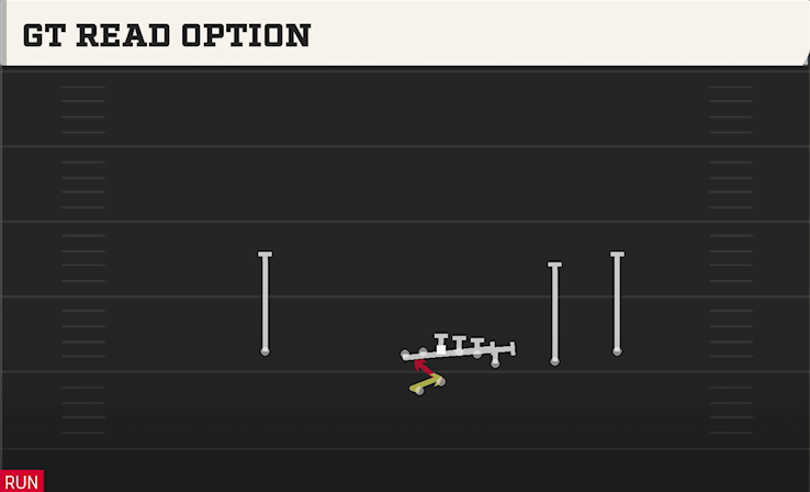 GT READ OPTION play diagram College Football 27