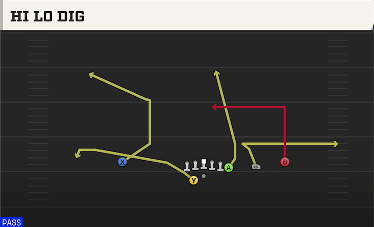HI LO DIG play diagram College Football 27