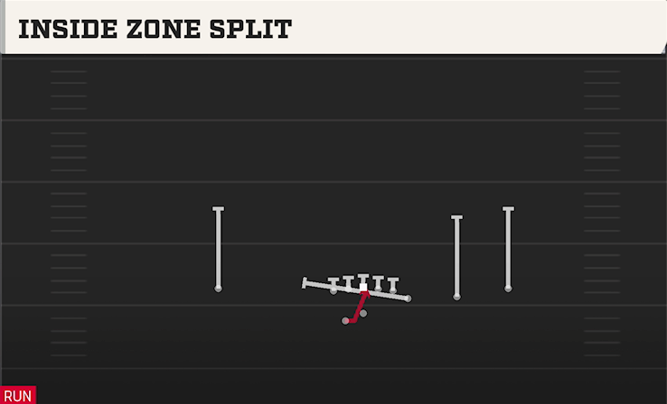 INSIDE ZONE SPLIT play diagram College Football 27