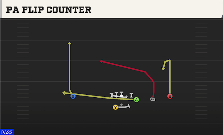 PA FLIP COUNTER play diagram College Football 27
