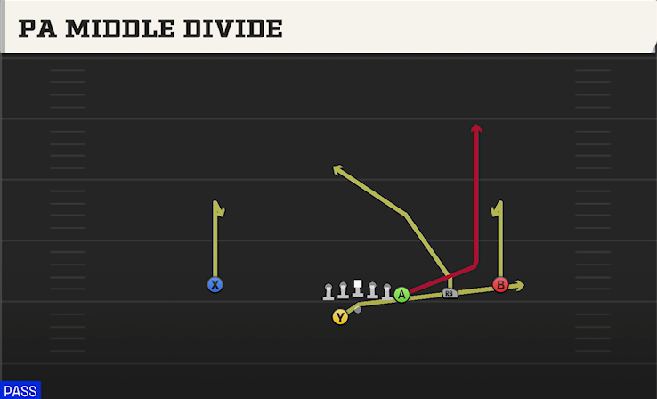 PA MIDDLE DIVIDE play diagram College Football 27
