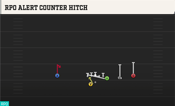 RPO ALERT COUNTER HITCH play diagram College Football 27