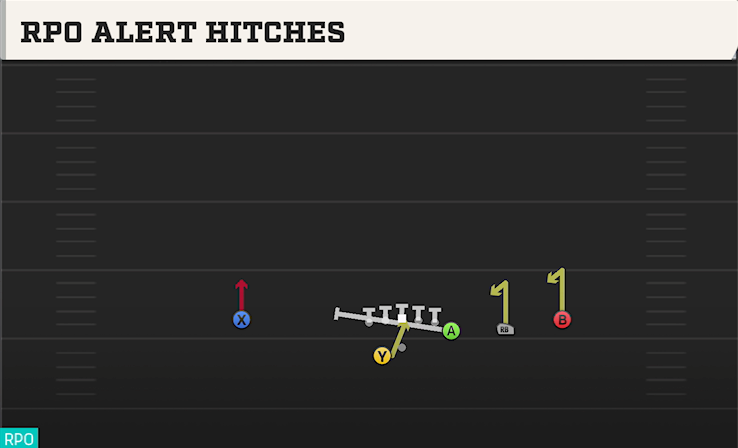 RPO ALERT HITCHES play diagram College Football 27