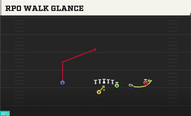 RPO WALK GLANCE play diagram College Football 27