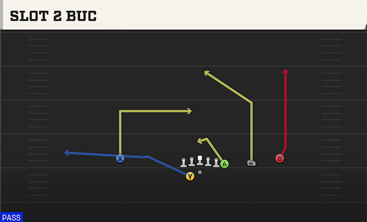 SLOT 2 BUC play diagram College Football 27