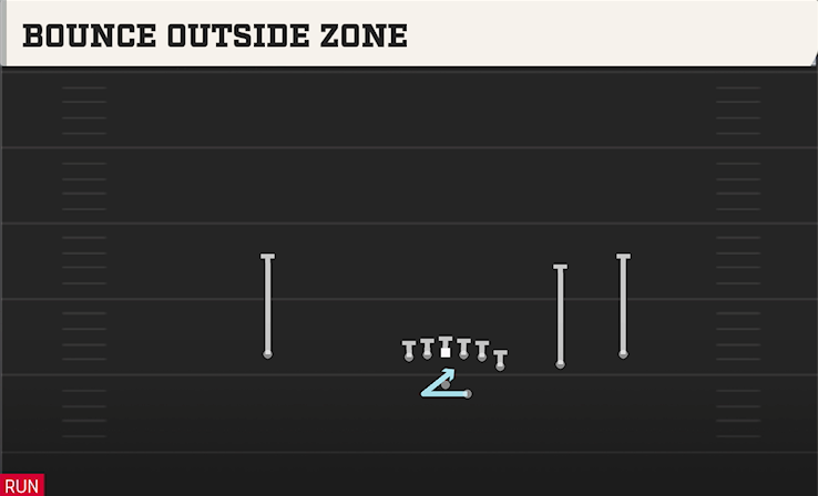 BOUNCE OUTSIDE ZONE play diagram College Football 27