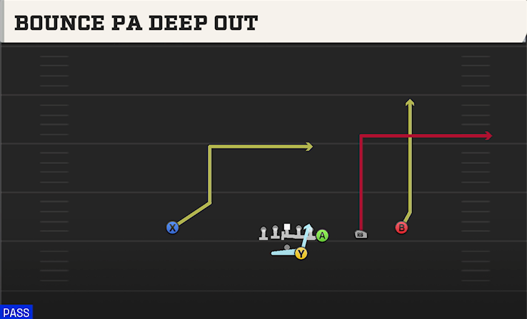 BOUNCE PA DEEP OUT play diagram College Football 27
