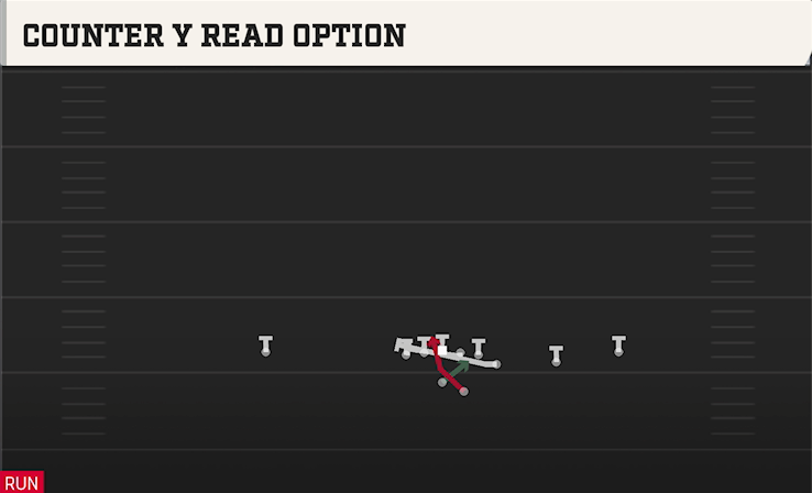 COUNTER Y READ OPTION play diagram College Football 27