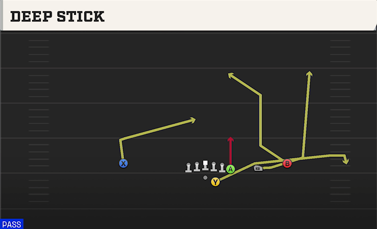 DEEP STICK play diagram College Football 27