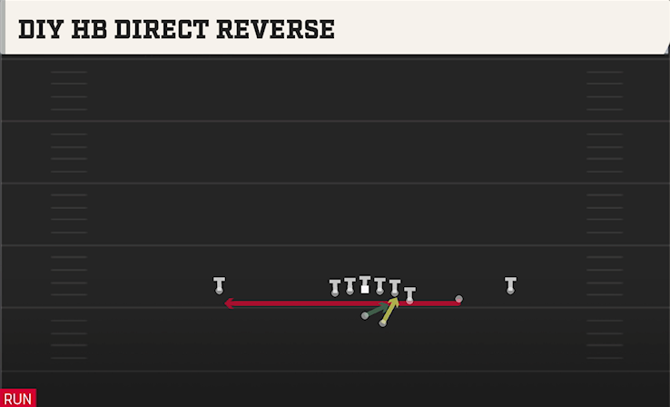 DIY HB DIRECT REVERSE play diagram College Football 27