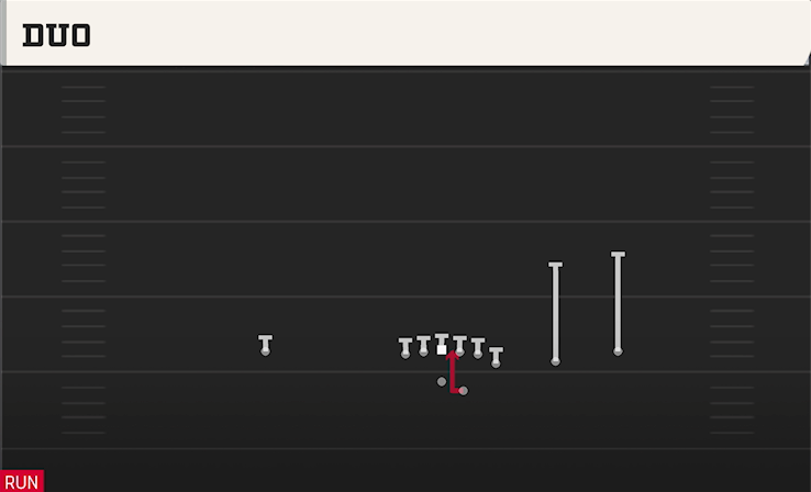 DUO play diagram College Football 27