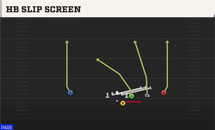 HB SLIP SCREEN play diagram College Football 27
