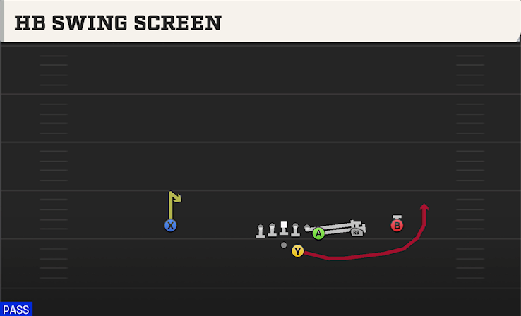 HB SWING SCREEN play diagram College Football 27