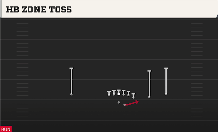 HB ZONE TOSS play diagram College Football 27