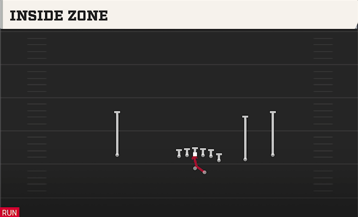 INSIDE ZONE play diagram College Football 27
