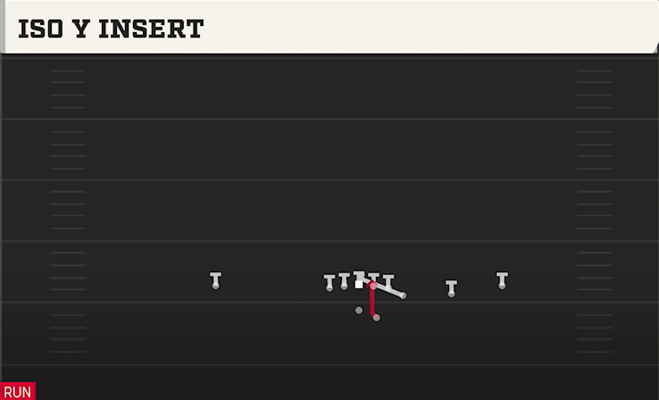 ISO Y INSERT play diagram College Football 27